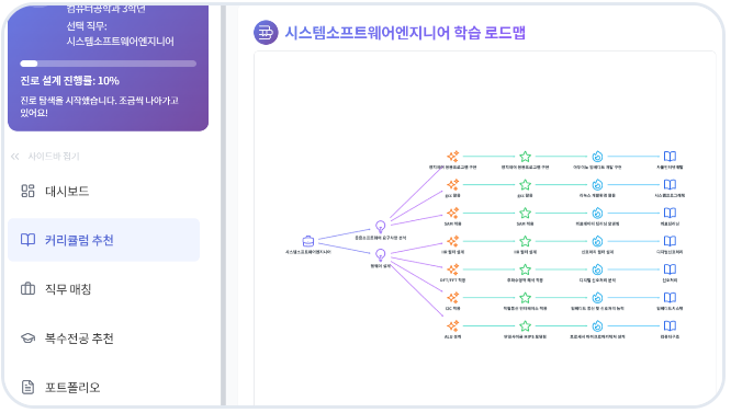 커리어 인바디 Career Inbody