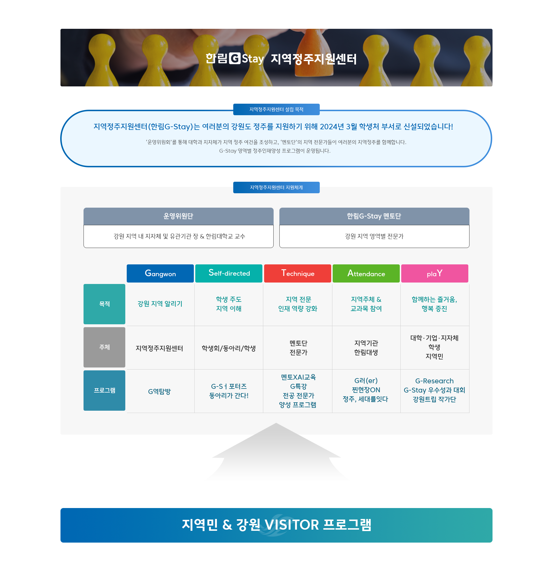 지역정주지원센터 지원체계 안내